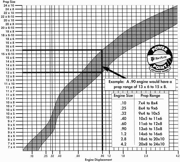 Master Airscrew Prop Chart